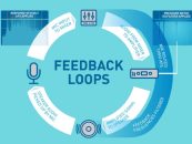 Qué es la supresión de feedback y cómo puede ayudar a tu performance